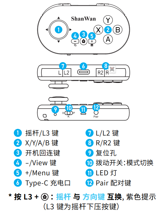 Q36PXKV按键功能.png